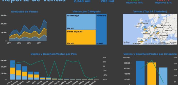 Ánima presenta: Curso de Power BI Básico – Online y en vivo