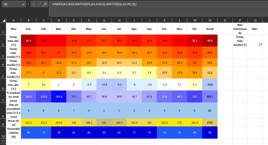 Excel: Usar INDEX y MATCH en una matriz de datos, con celdas cambiantes