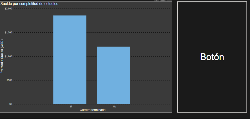 Power BI: cómo cambiar un eje de un gráfico con el click de un botón