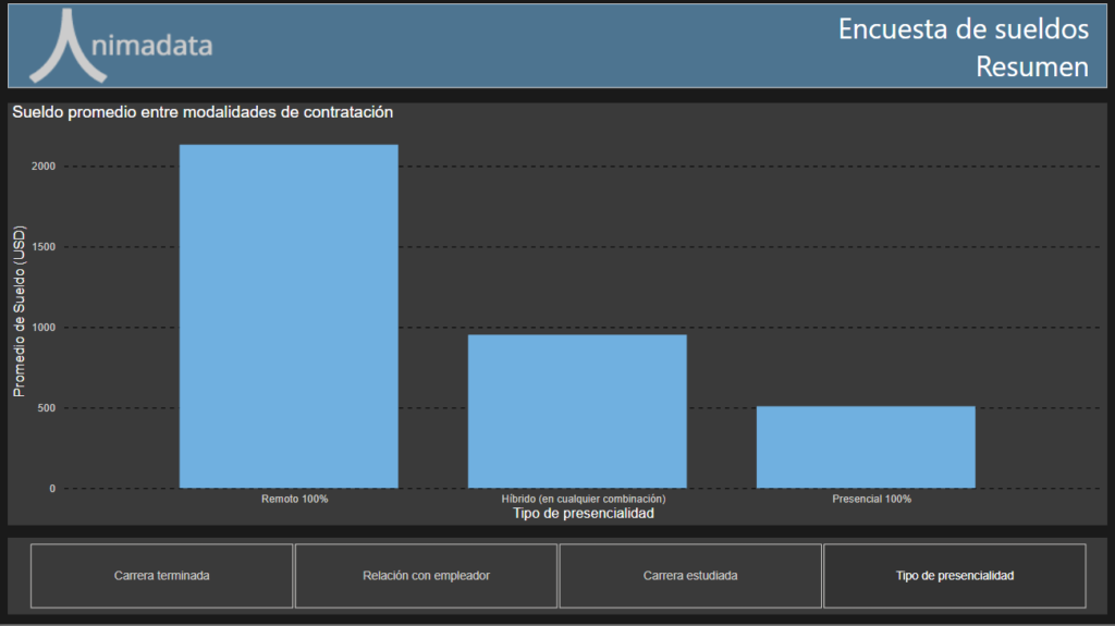 Power BI: Cómo usar parámetros de campo