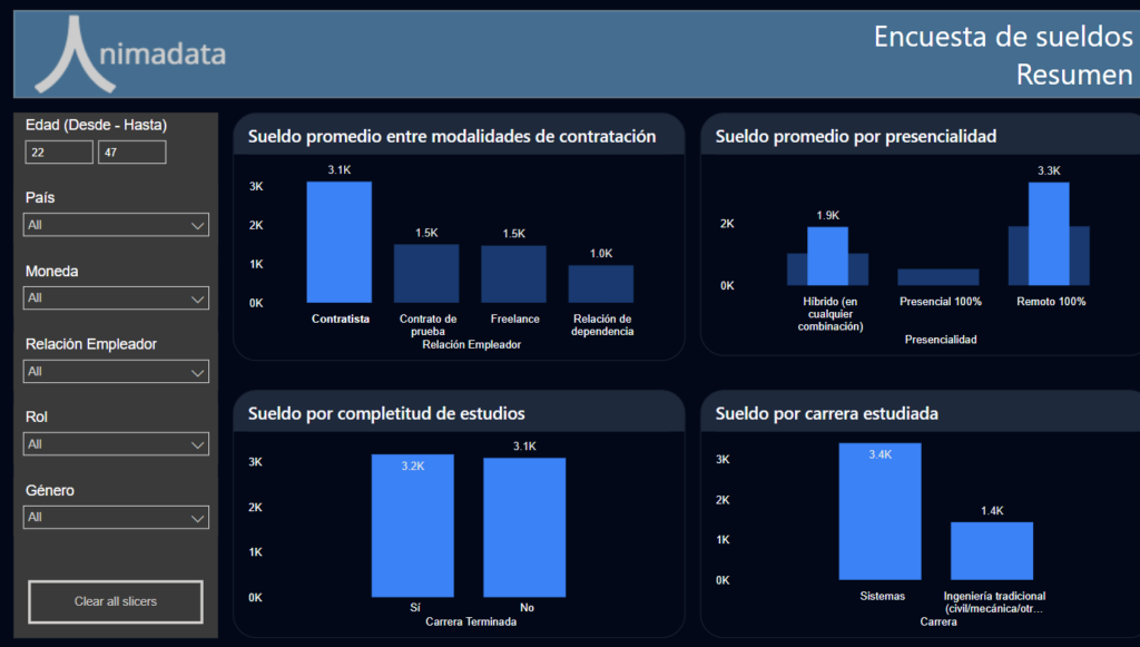 Encuesta de sueldos – Enero 2024